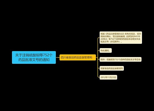 关于注销硫酸铜等752个药品批准文号的通知