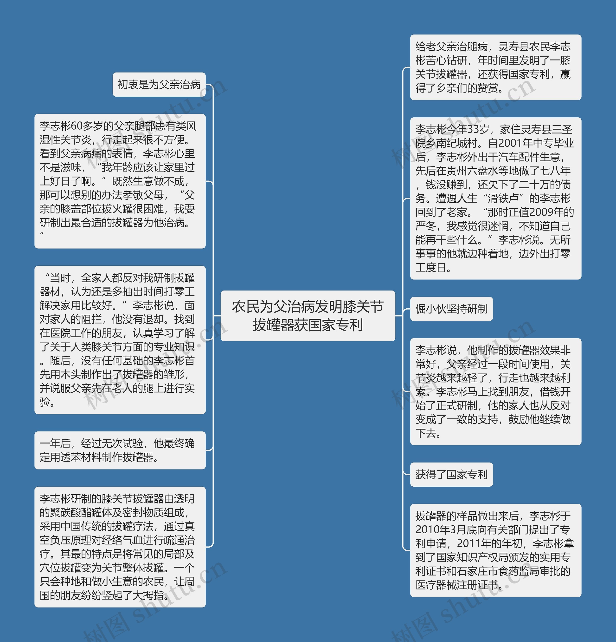 农民为父治病发明膝关节拔罐器获国家专利思维导图