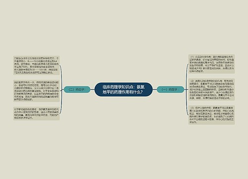 临床药理学知识点：氨氯地平的药理作用有什么？