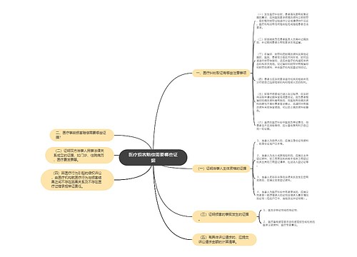 医疗损害赔偿需要哪些证据