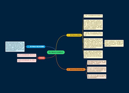 医疗事故的法律程序