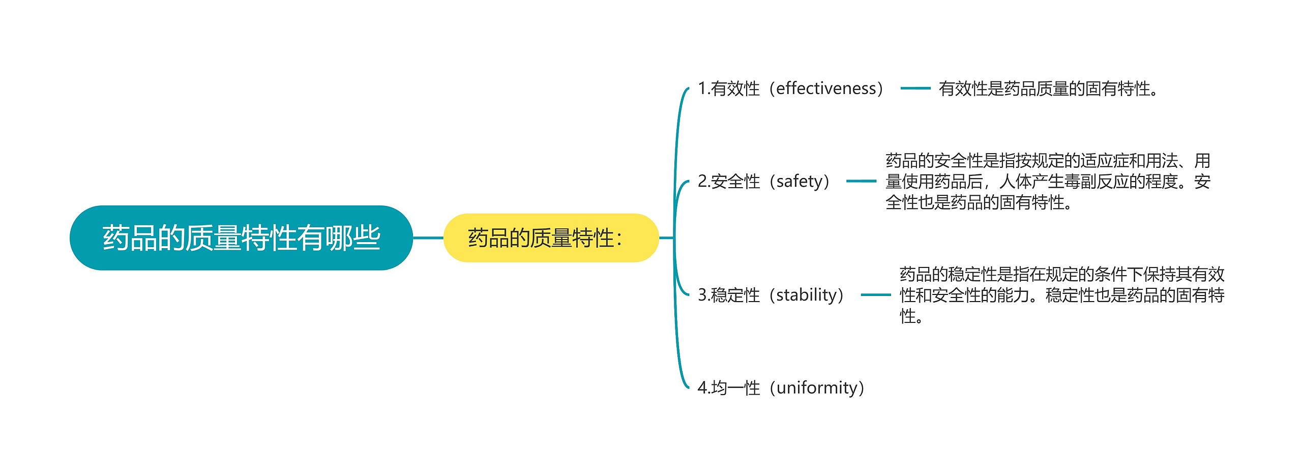 药品的质量特性有哪些