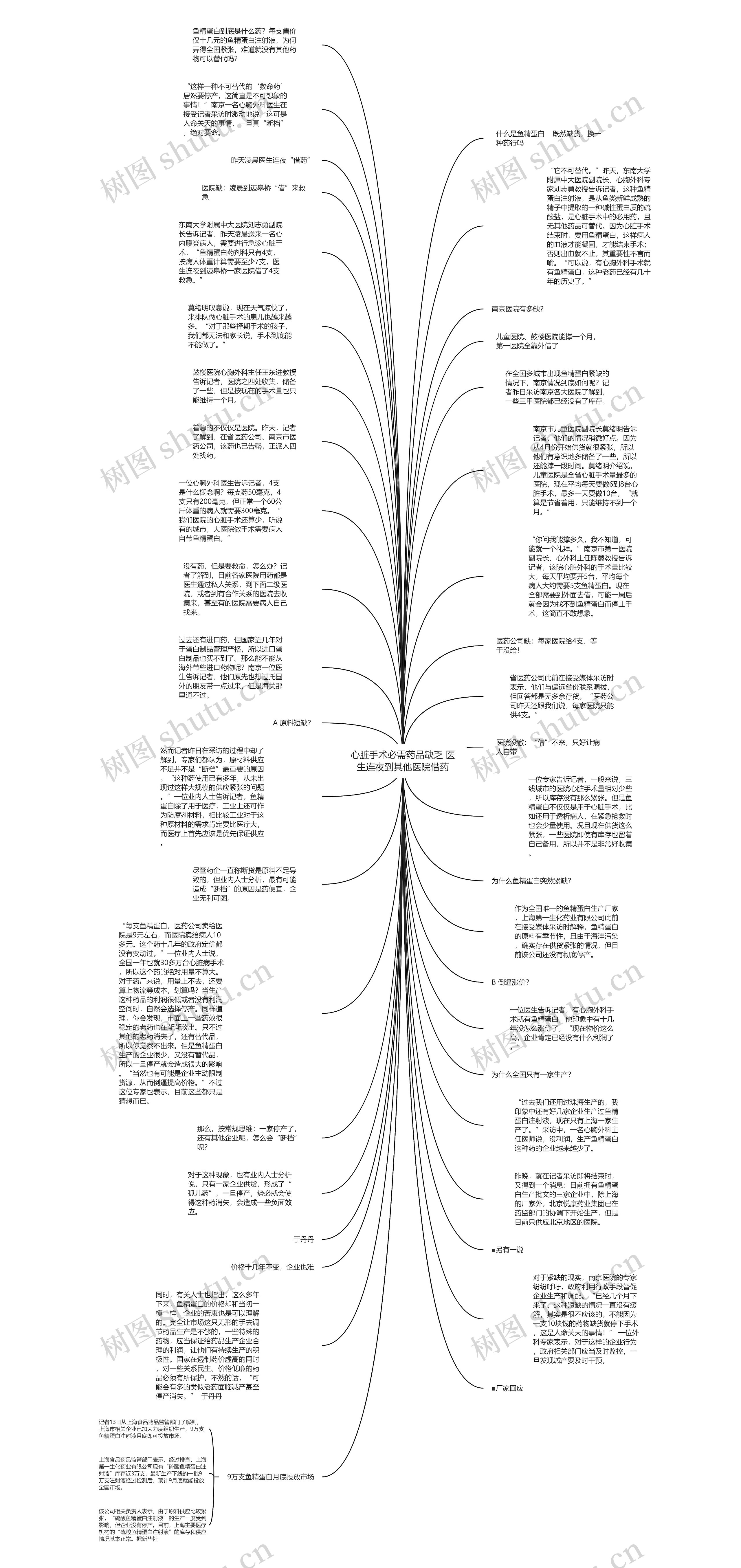 心脏手术必需药品缺乏 医生连夜到其他医院借药思维导图