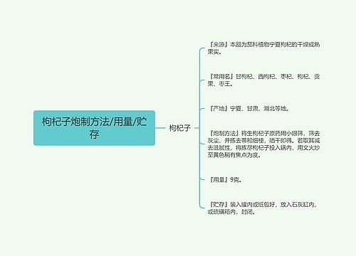 枸杞子炮制方法/用量/贮存