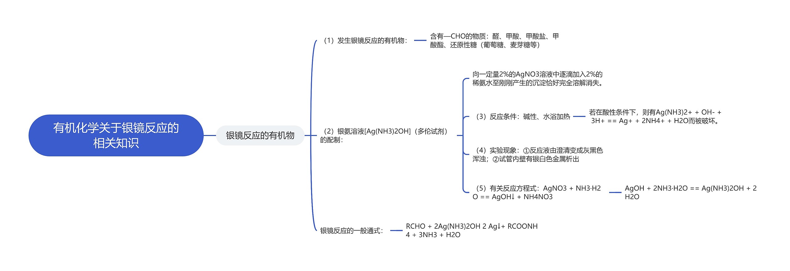 有机化学关于银镜反应的相关知识思维导图