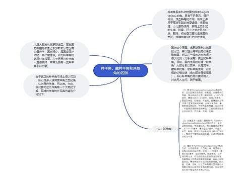 羚羊角，藏羚羊角和其他角的区别