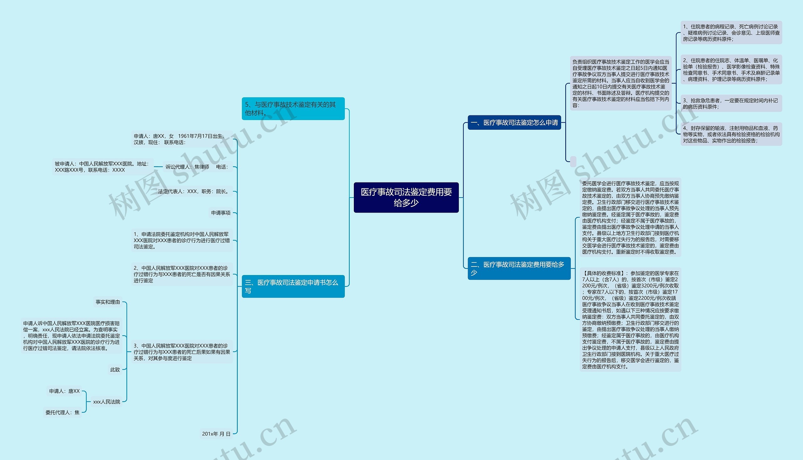 医疗事故司法鉴定费用要给多少 医疗事故司法鉴定费用要给多少