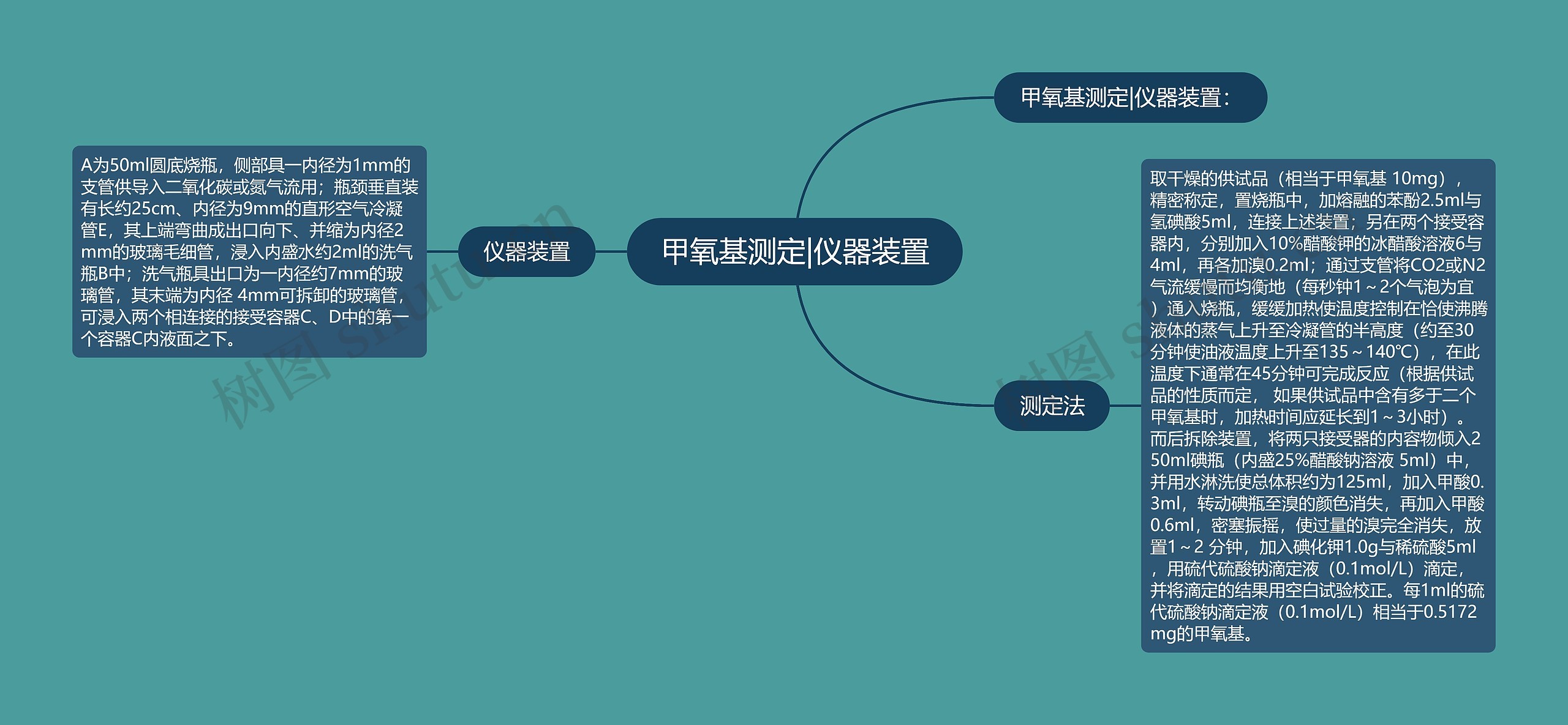 甲氧基测定|仪器装置