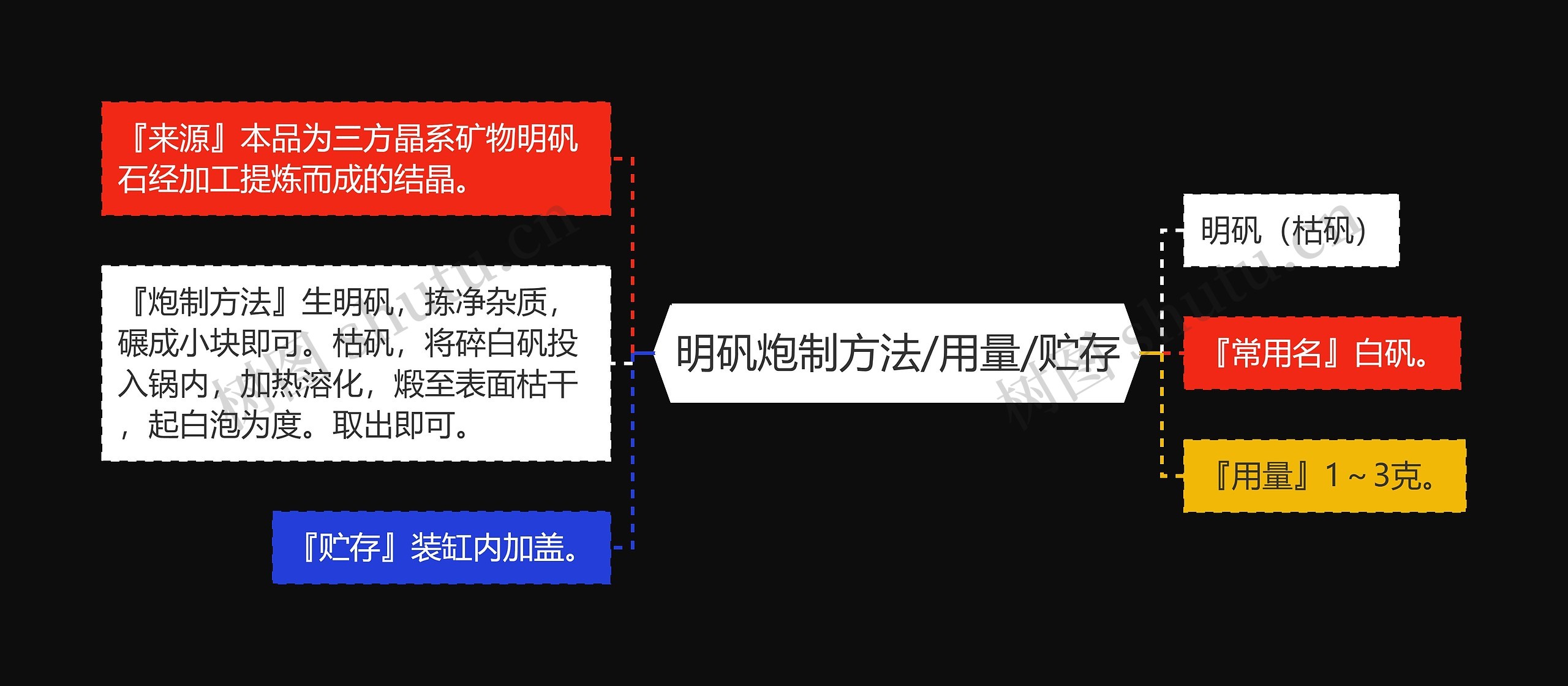 明矾炮制方法/用量/贮存 明矾炮制方法/用量/贮存