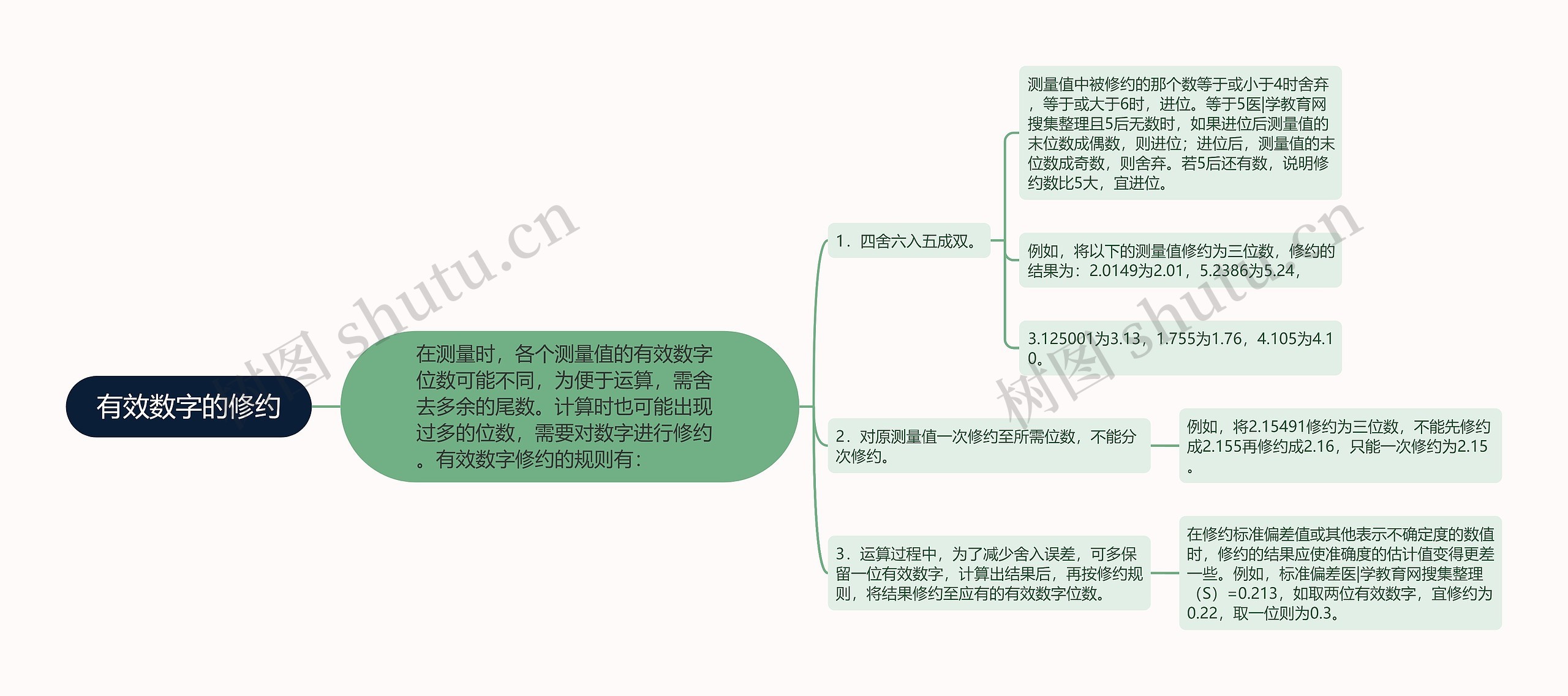 有效数字的修约