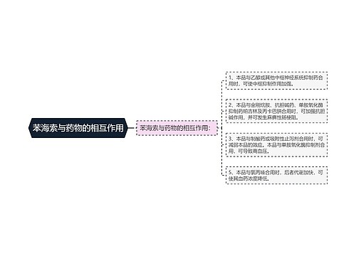 苯海索与药物的相互作用