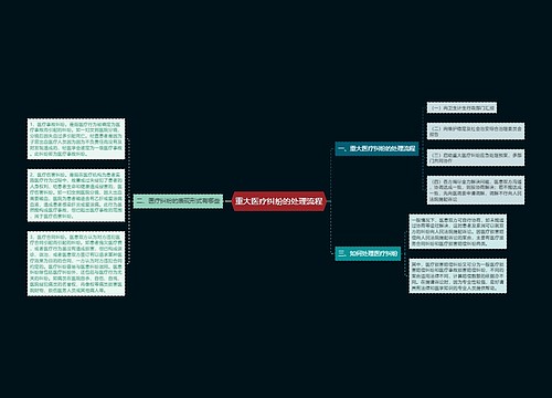 重大医疗纠纷的处理流程