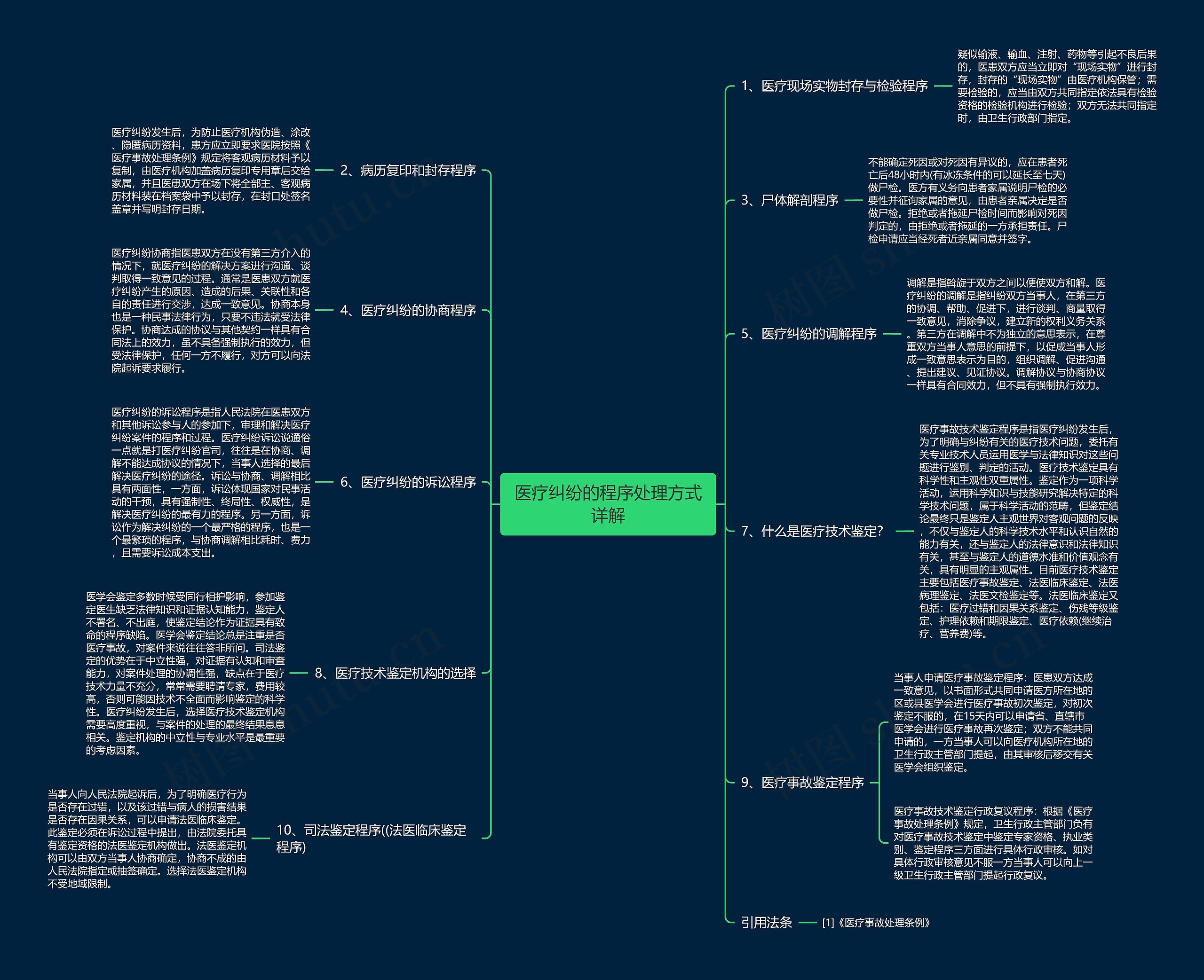 医疗纠纷的程序处理方式详解 医疗纠纷的程序处理方式详解