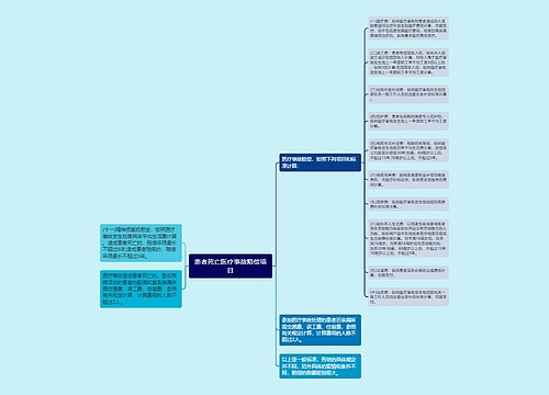 患者死亡医疗事故赔偿项目