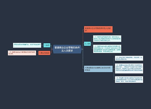 普通商业企业零售的条件及人员要求