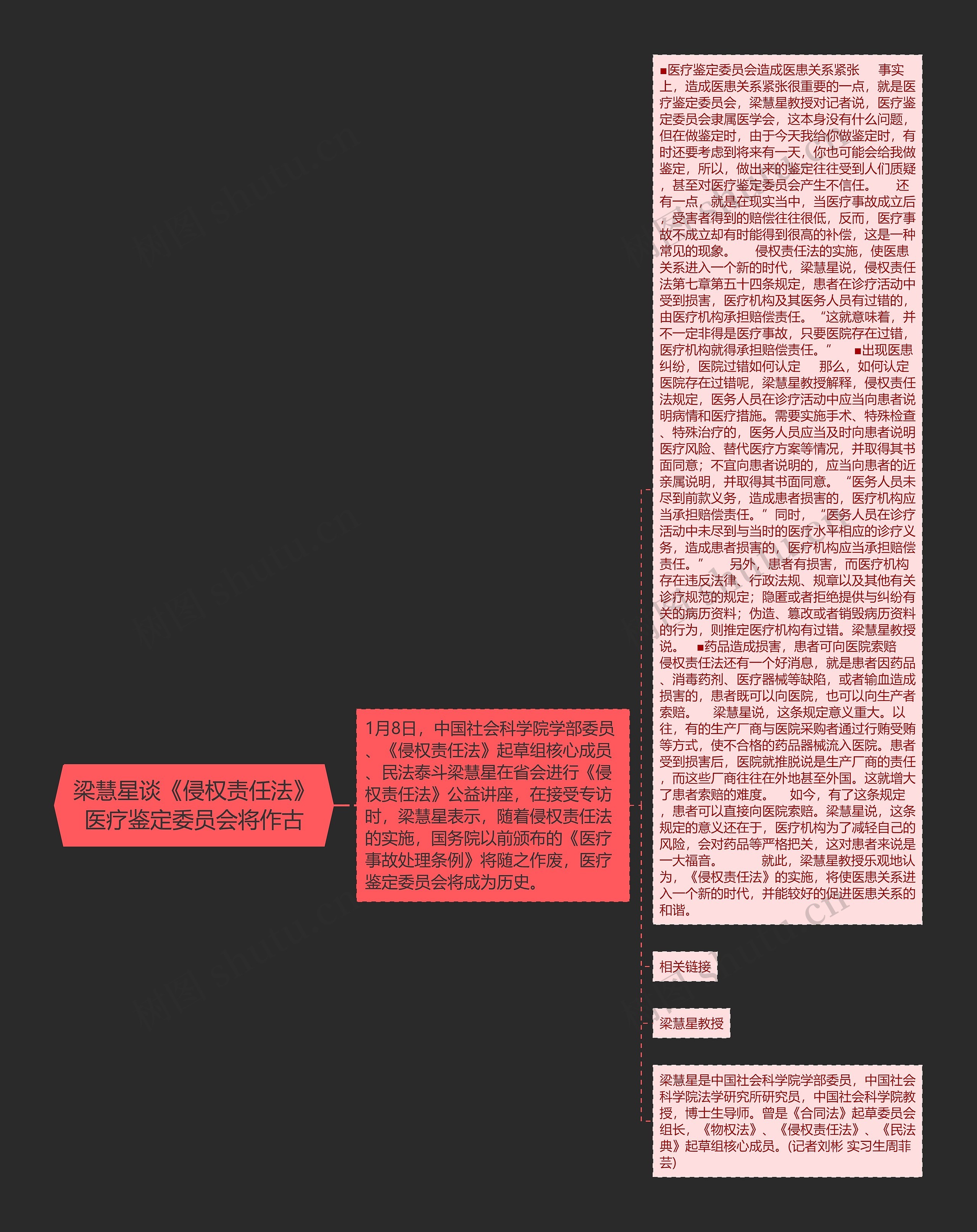 梁慧星谈《侵权责任法》医疗鉴定委员会将作古