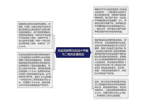 药监局解释化妆品中甲醛与二噁烷含量规定