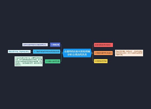 合理用药的基本原则|明确诊断|合理选药|负责