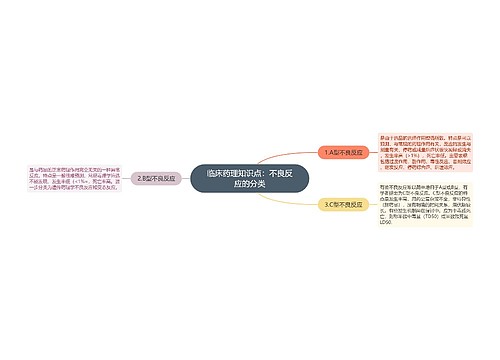 临床药理知识点：不良反应的分类