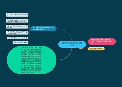 医疗事故鉴定医学会受理期限