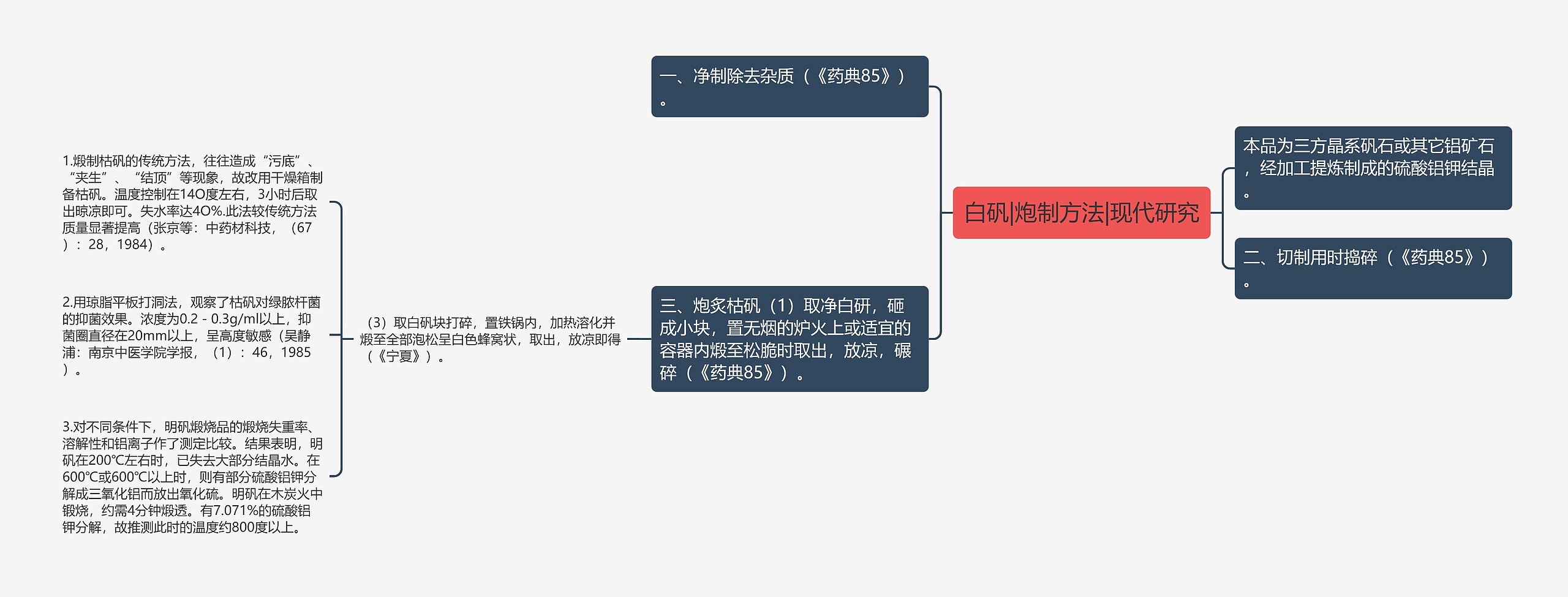 白矾|炮制方法|现代研究