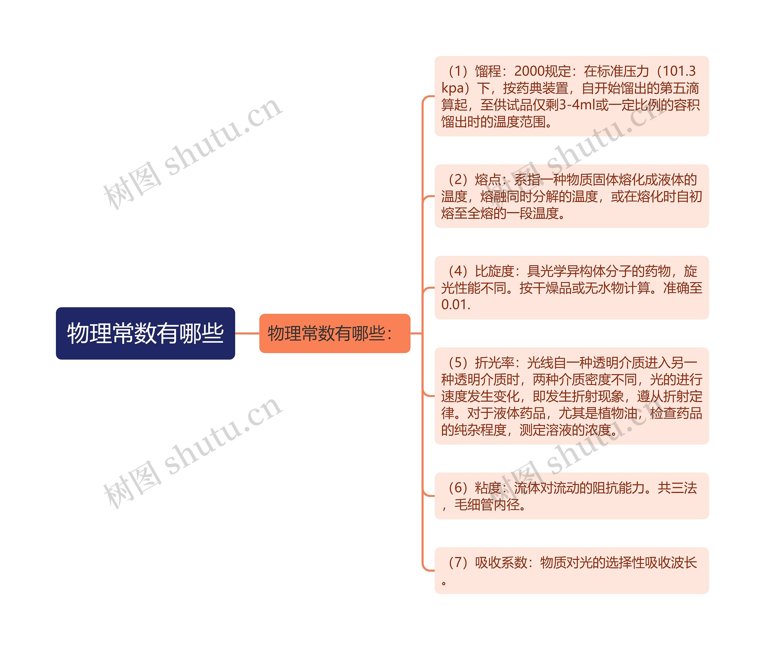 物理常数有哪些思维导图