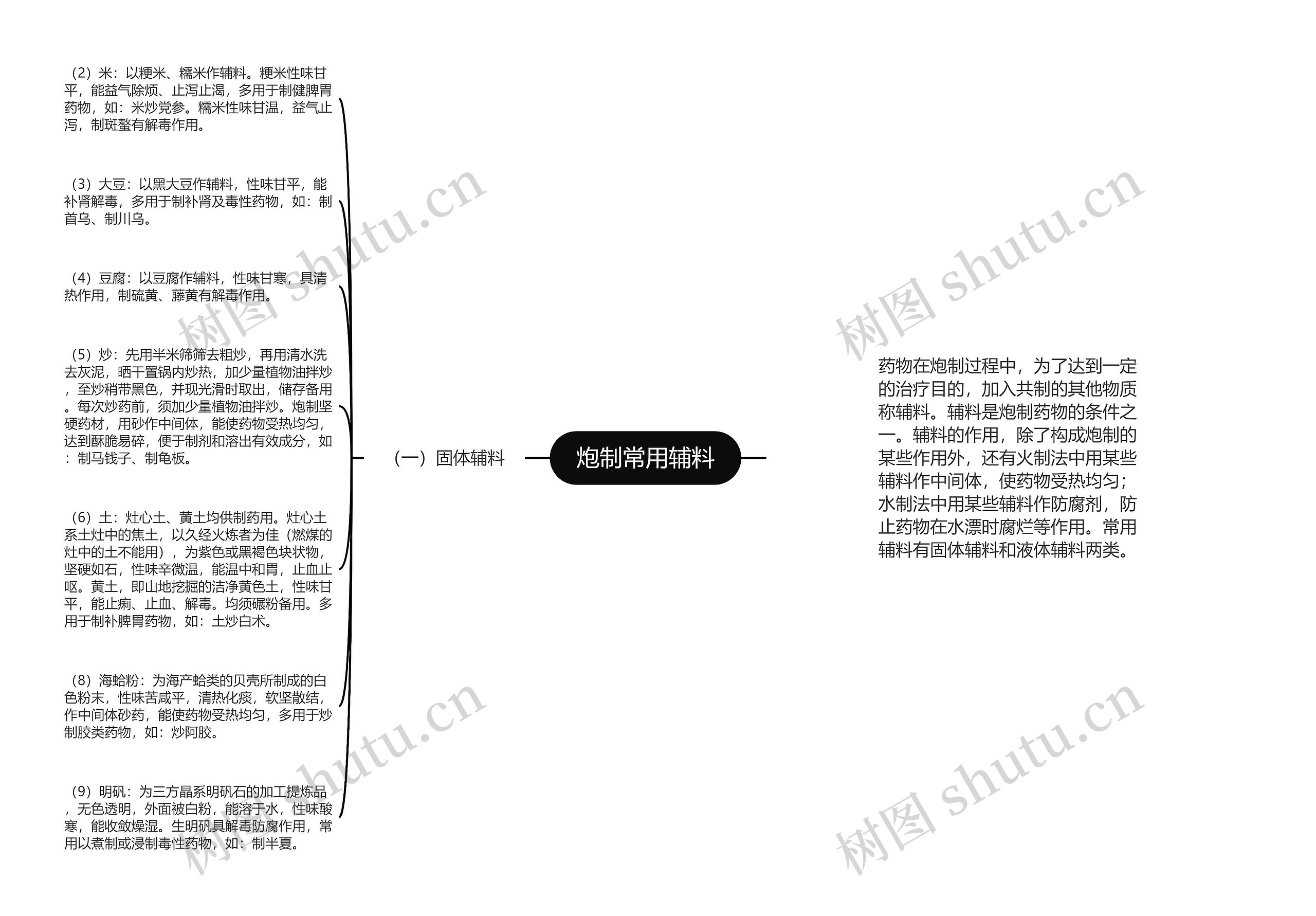 炮制常用辅料思维导图