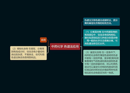 中药化学 色谱法应用