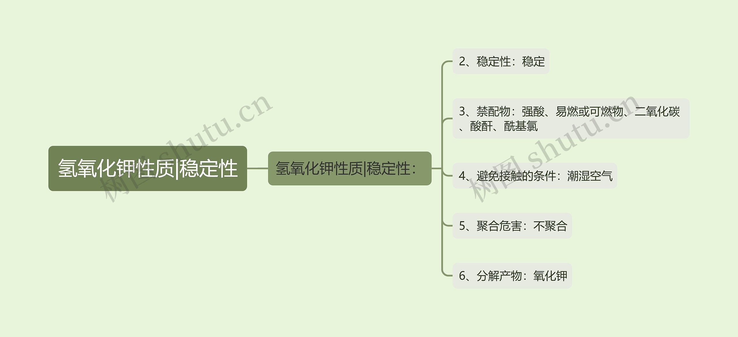 氢氧化钾性质|稳定性思维导图