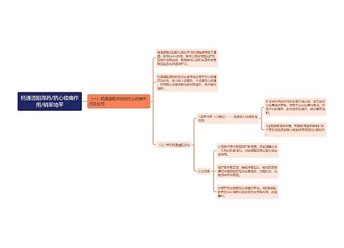 钙通道阻滞药/抗心绞痛作用/硝苯地平思维导图