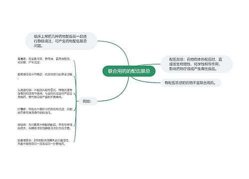 联合用药的配伍禁忌