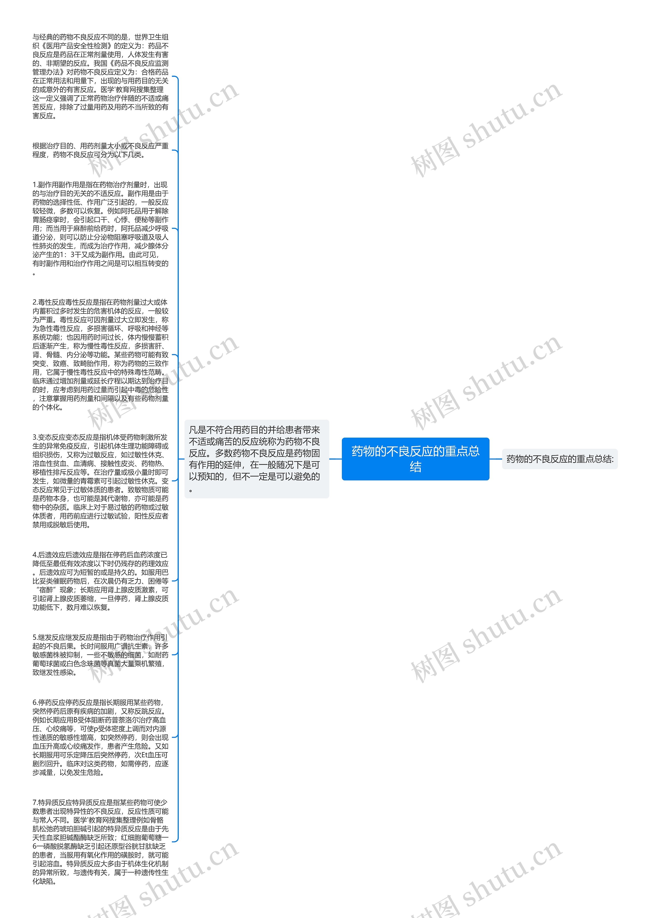 药物的不良反应的重点总结思维导图