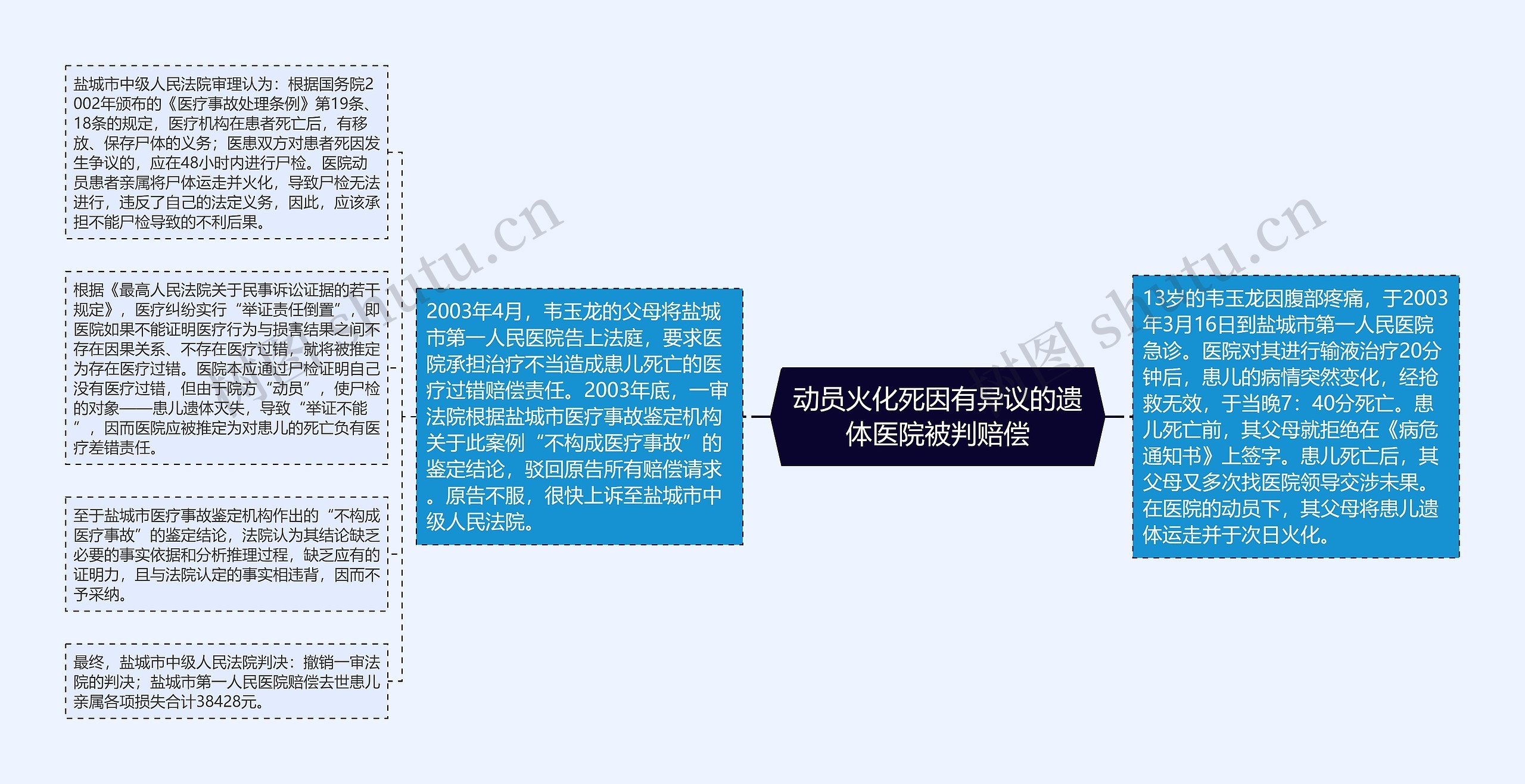 动员火化死因有异议的遗体医院被判赔偿