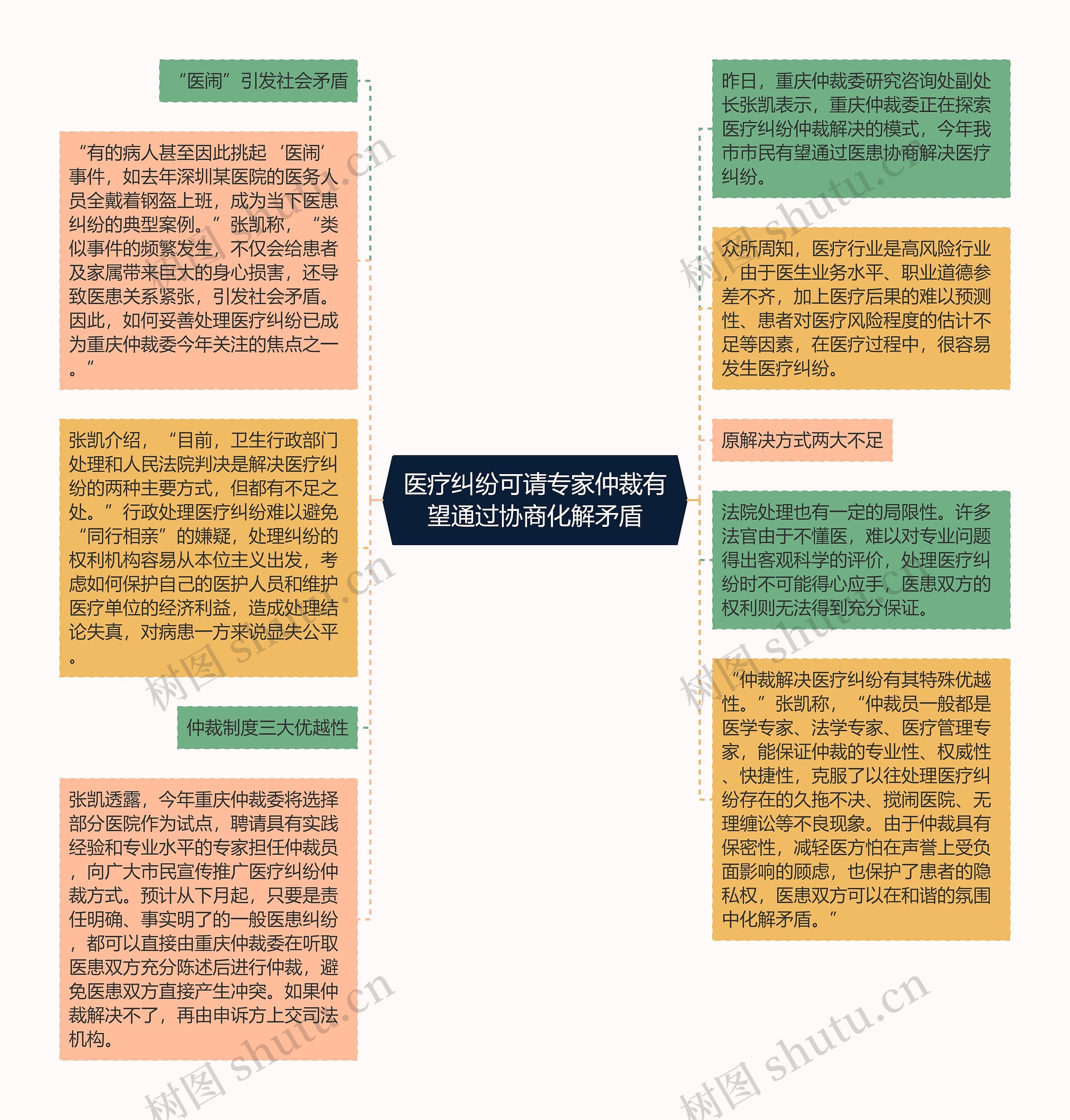 医疗纠纷可请专家仲裁有望通过协商化解矛盾