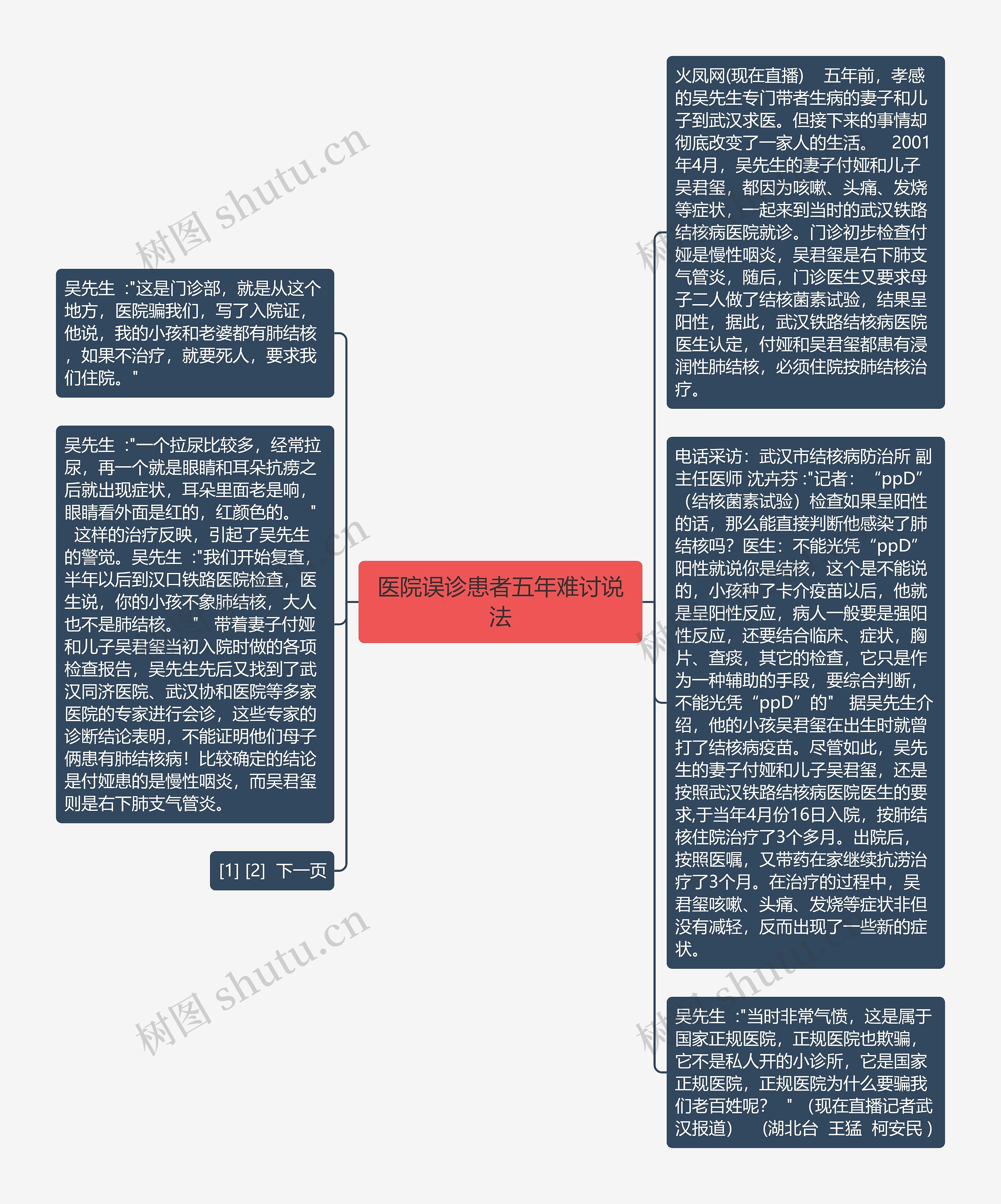 医院误诊患者五年难讨说法