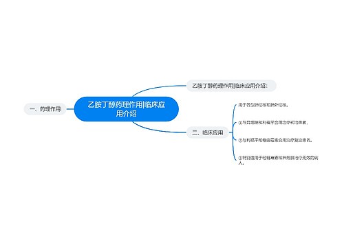 乙胺丁醇药理作用|临床应用介绍