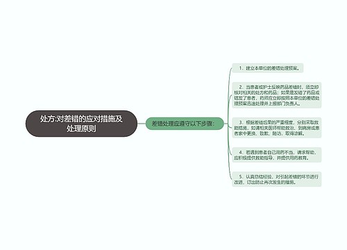 处方:对差错的应对措施及处理原则