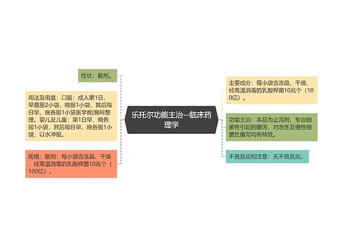 乐托尔功能主治--临床药理学