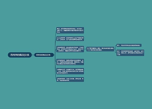 药剂学的概念|分类