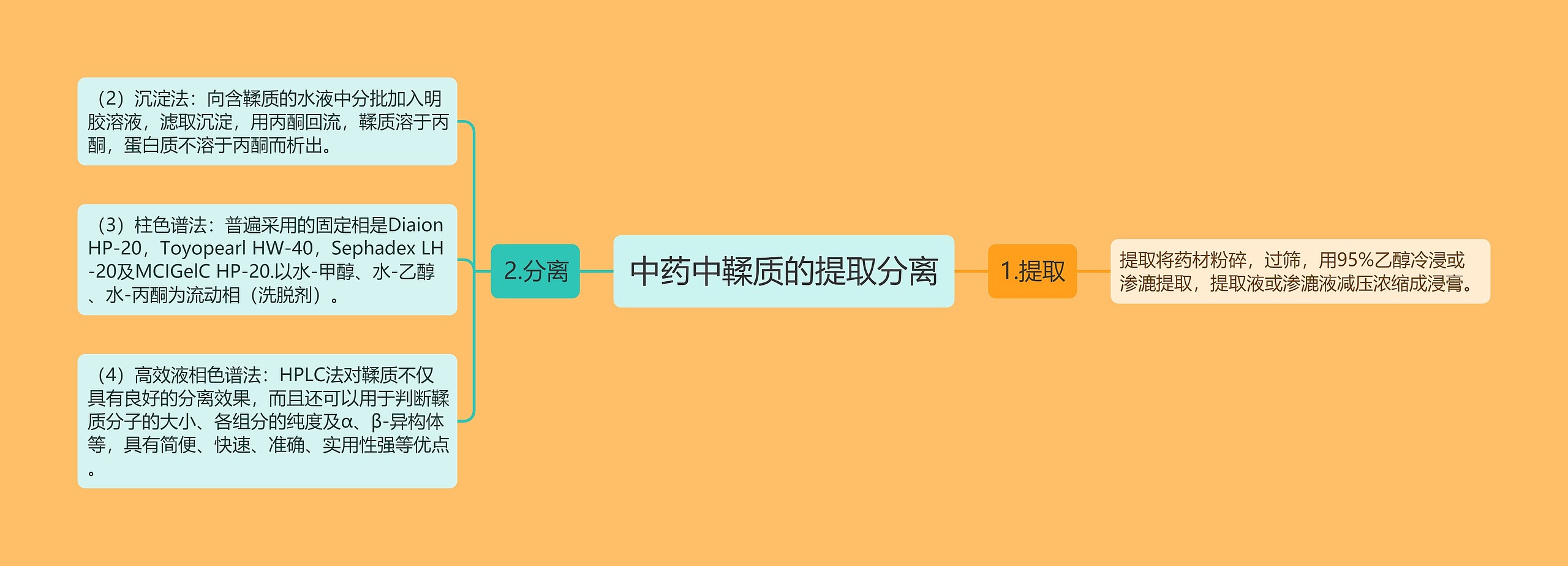 中药中鞣质的提取分离