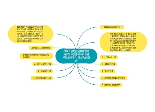 国家食品药品监督管理局关于暂停使用和审批鱼腥草注射液等7个注射剂的通告