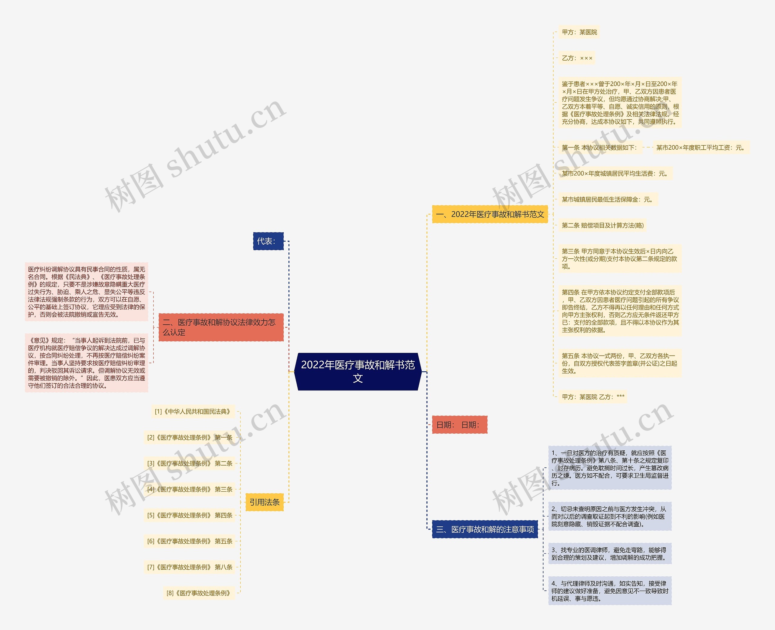 2022年医疗事故和解书范文 2022年医疗事故和解书范文