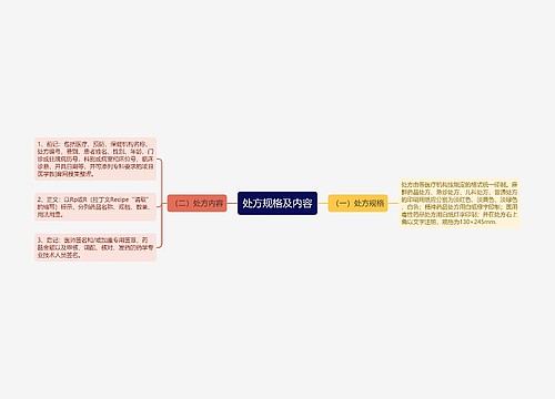 处方规格及内容