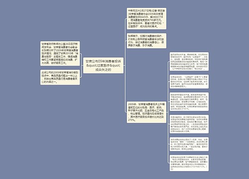 甘肃公布09年消费者投诉&quot;过度医疗&quot;成众矢之的