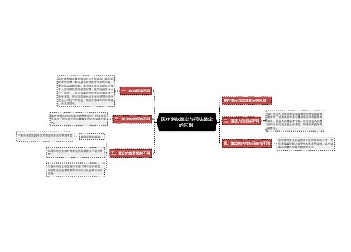 医疗事故鉴定与司法鉴定的区别 