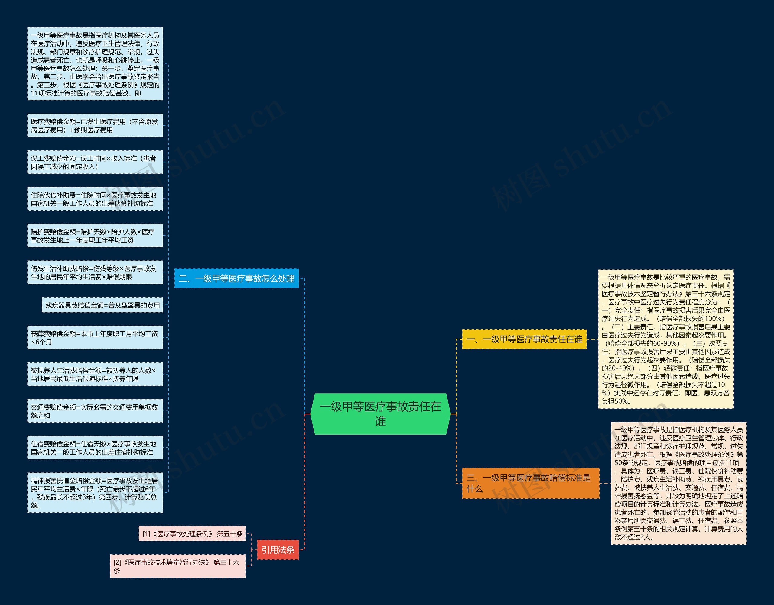 一级甲等医疗事故责任在谁 一级甲等医疗事故责任在谁