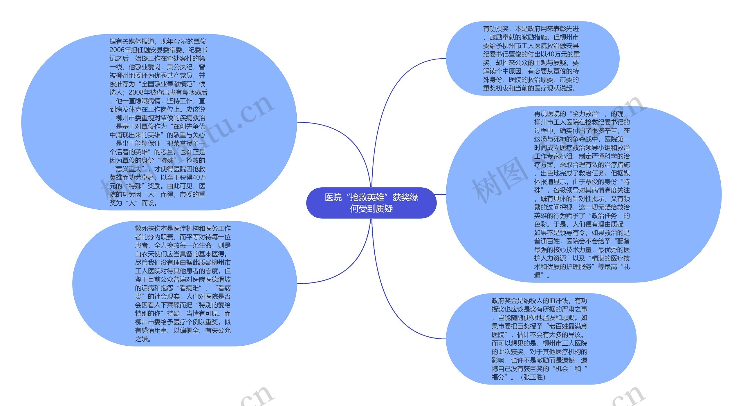 医院“抢救英雄”获奖缘何受到质疑思维导图