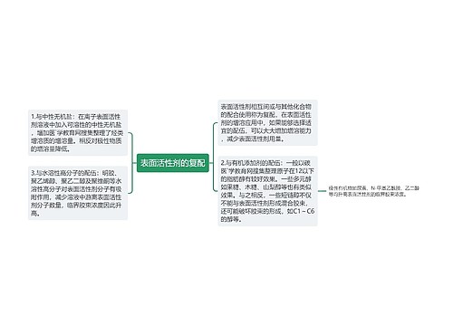 表面活性剂的复配