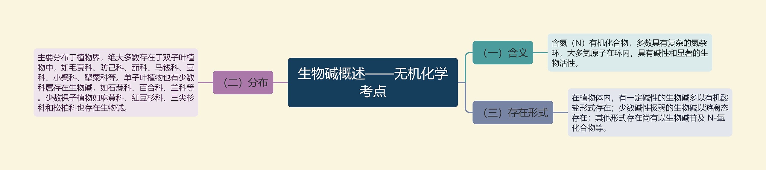 生物碱概述——无机化学考点 生物碱概述——无机化学考点