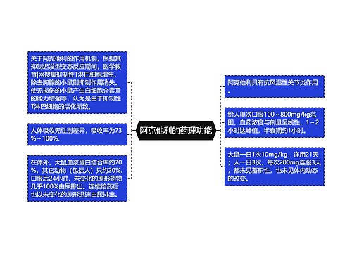 阿克他利的药理功能